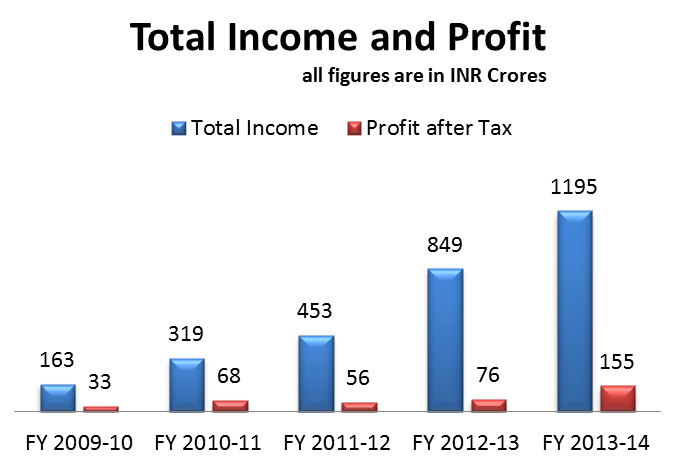 income