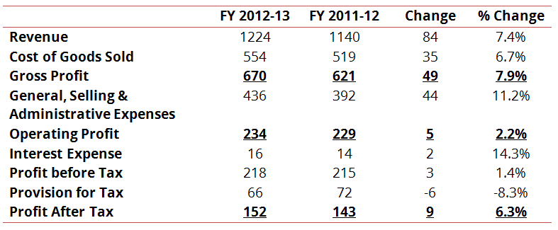 Comparative Table