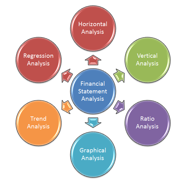 research methodology of financial statement analysis project