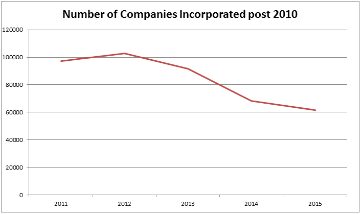 post 2010