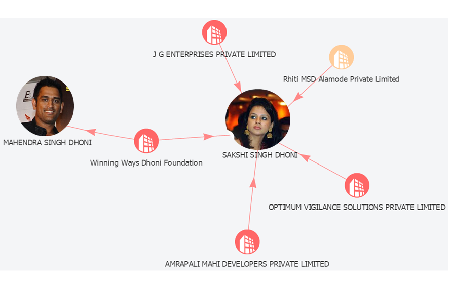 MSD company network