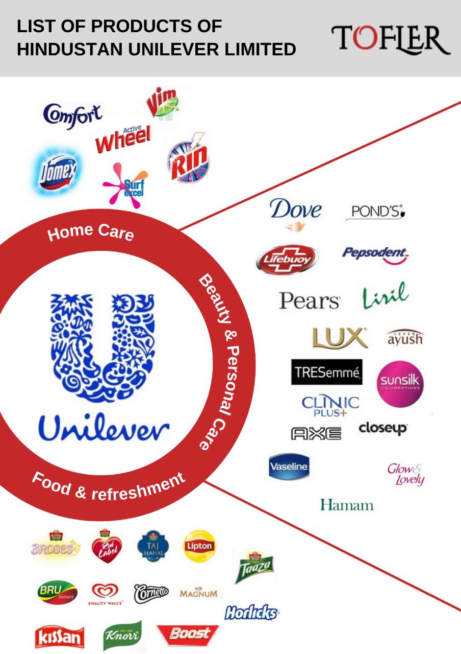 Hindustan Unilever Limited History,Products&MarketingStrategies  